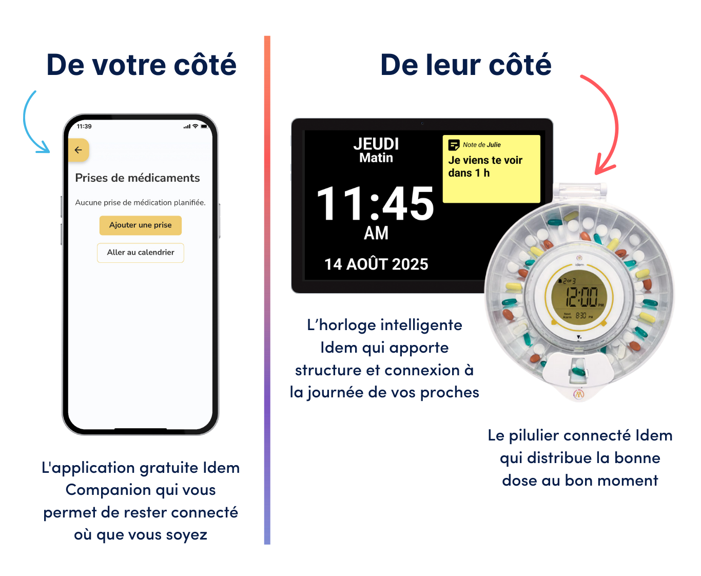 Infographie produits Idem