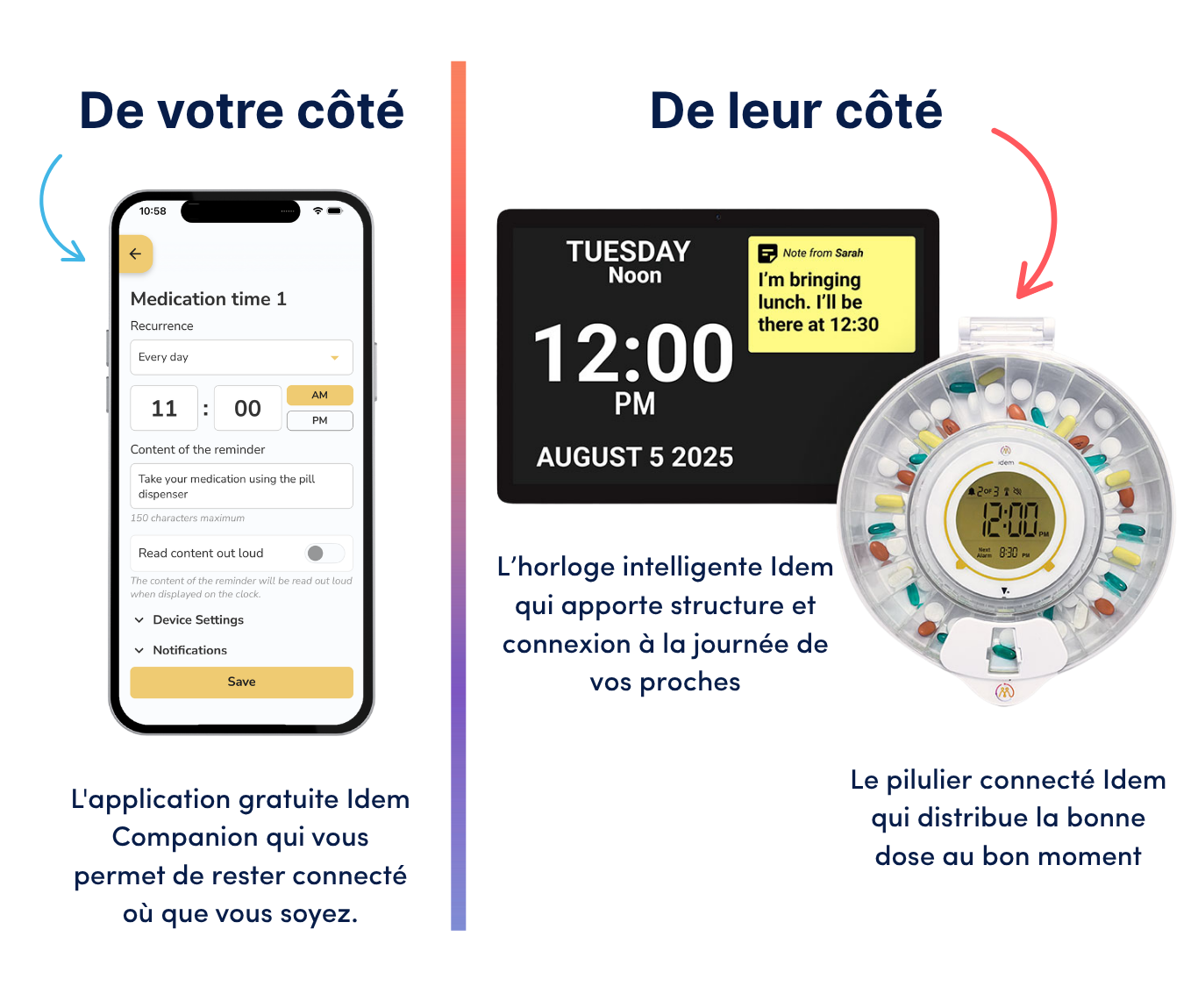 Infographie des trois produits Idem côte à côte